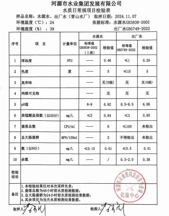2024年10月7日水質(zhì)檢驗(yàn)報告.png