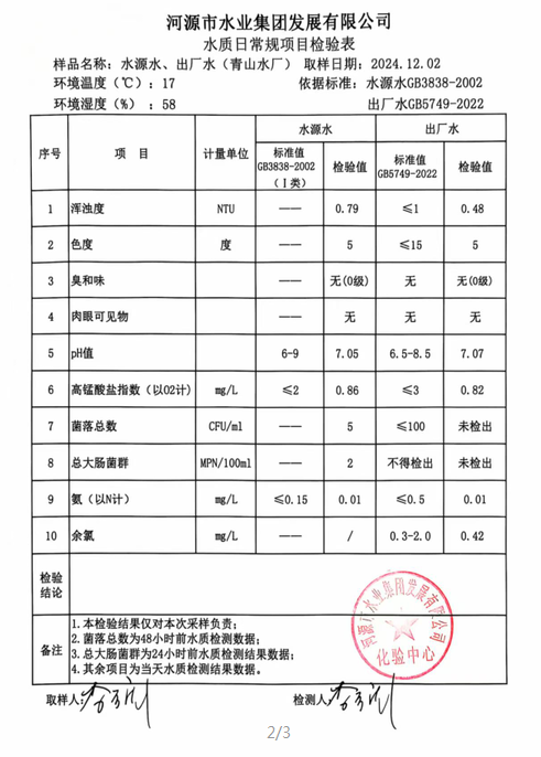 2024年12月2日水質(zhì)檢驗(yàn)報告.png