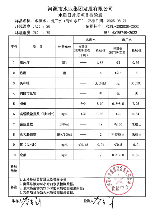 2025年8月21日水質(zhì)檢驗(yàn)報(bào)告.png